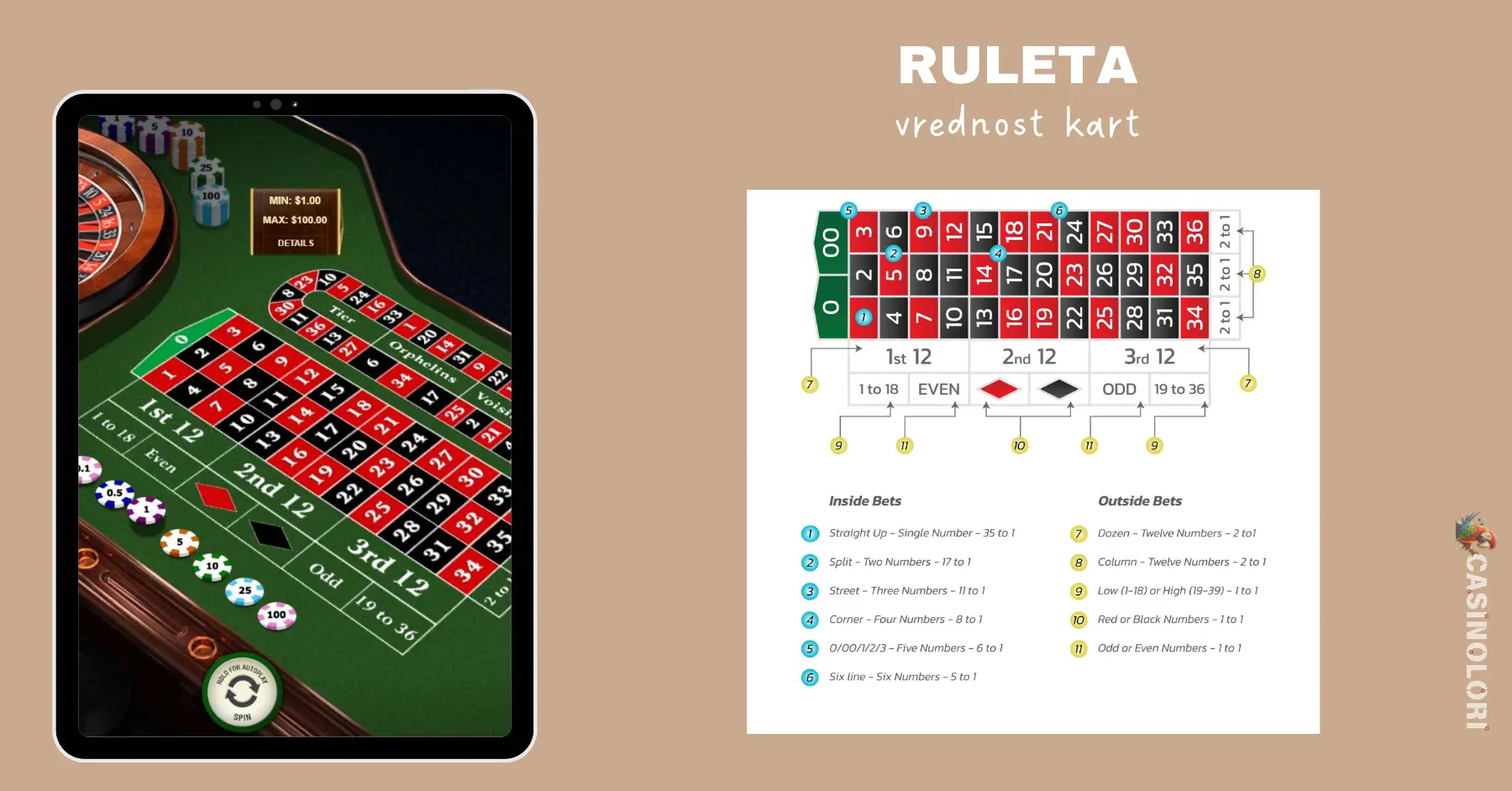 Kako izgleda ruleta