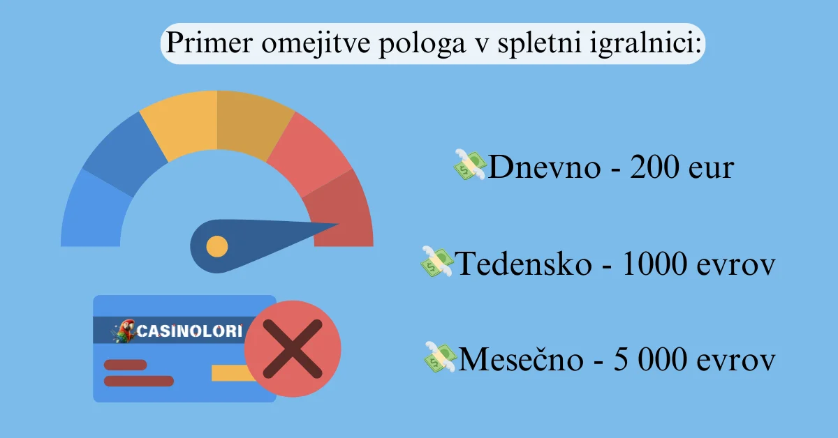 Primer omejitve pologa v spletni igralnici