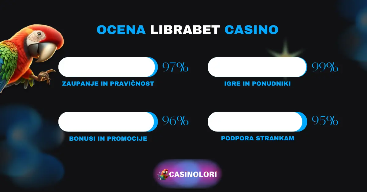 Ocena LibraBet Casino