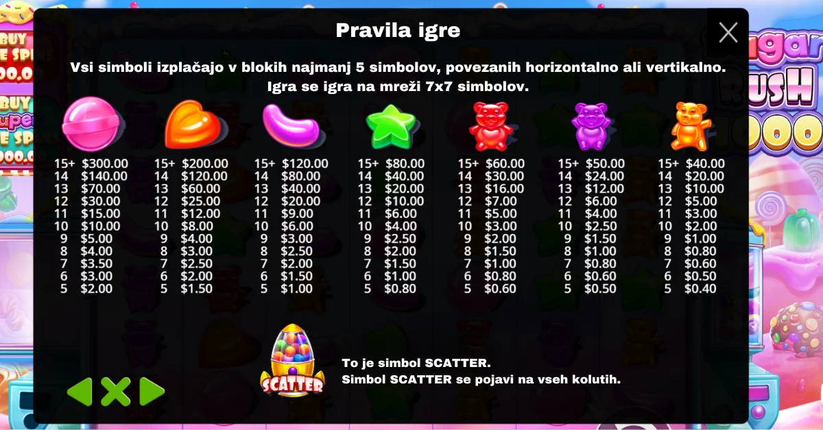 Pravila igre Sugar Rush 1000