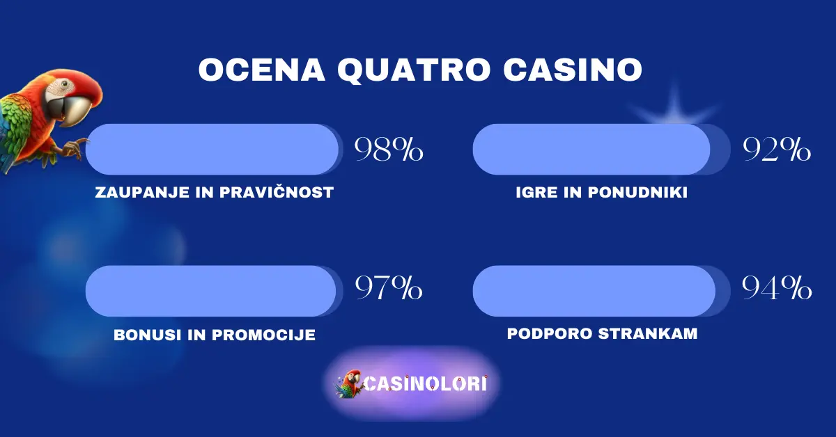 Ocena Quatro Casino