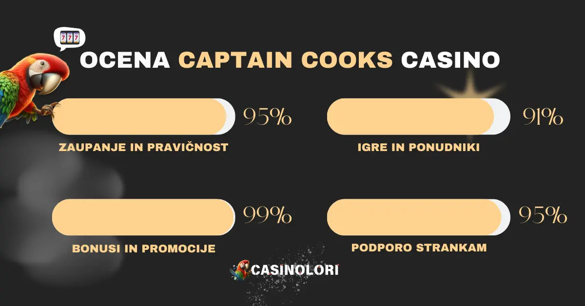 Ocena Captain Cooks Casino