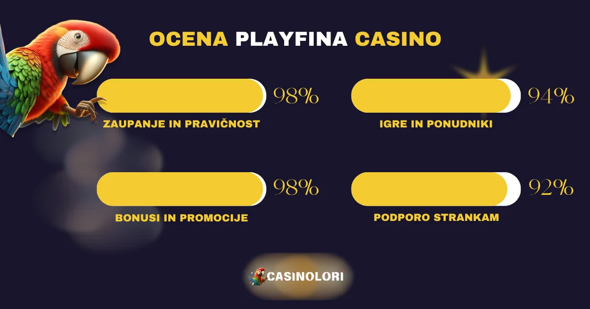 Ocena Playfina casino