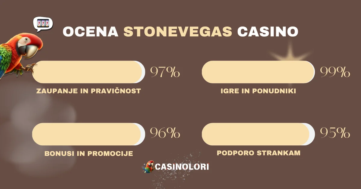 Ocena StoneVegas Casino