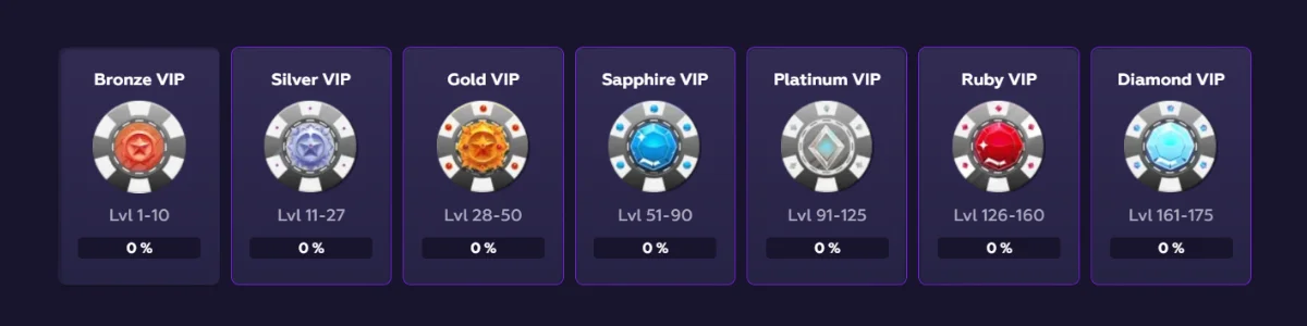 VIP ravni Playfina igralnica