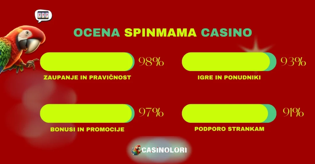 Ocena Spinmama Casino