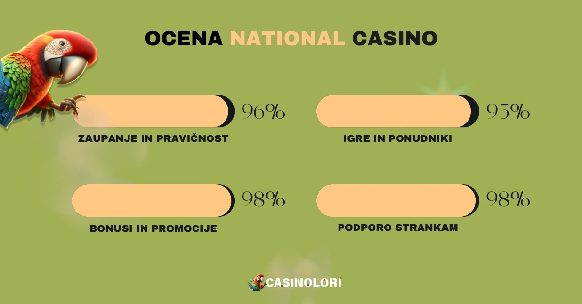 Ocena National Casino