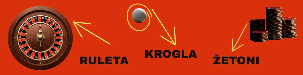 Komponente online rulete