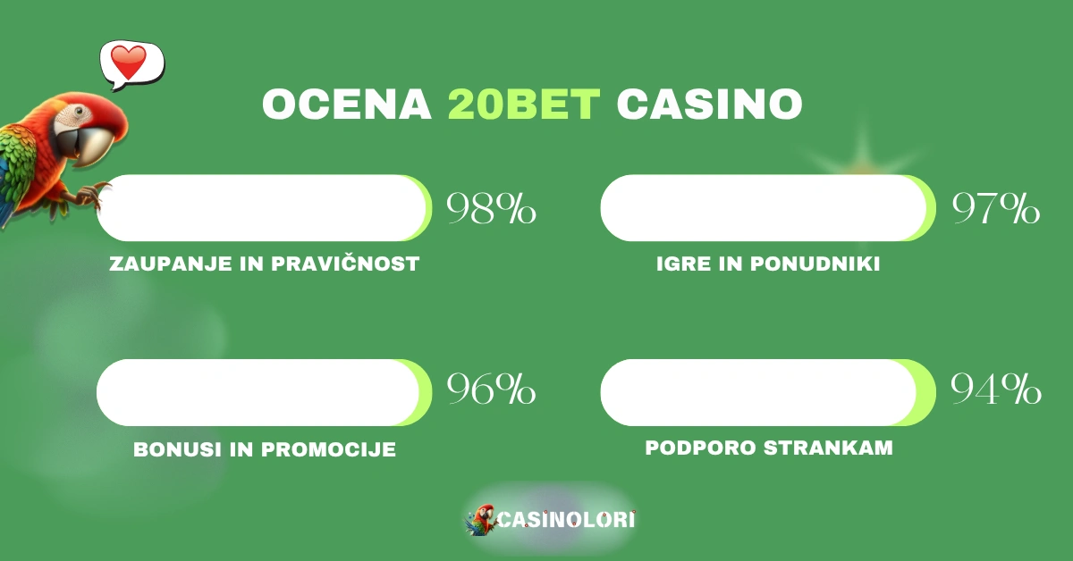 Ocena 20Bet casino