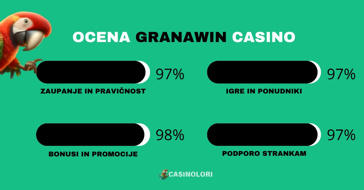 Granawin Casino ocena