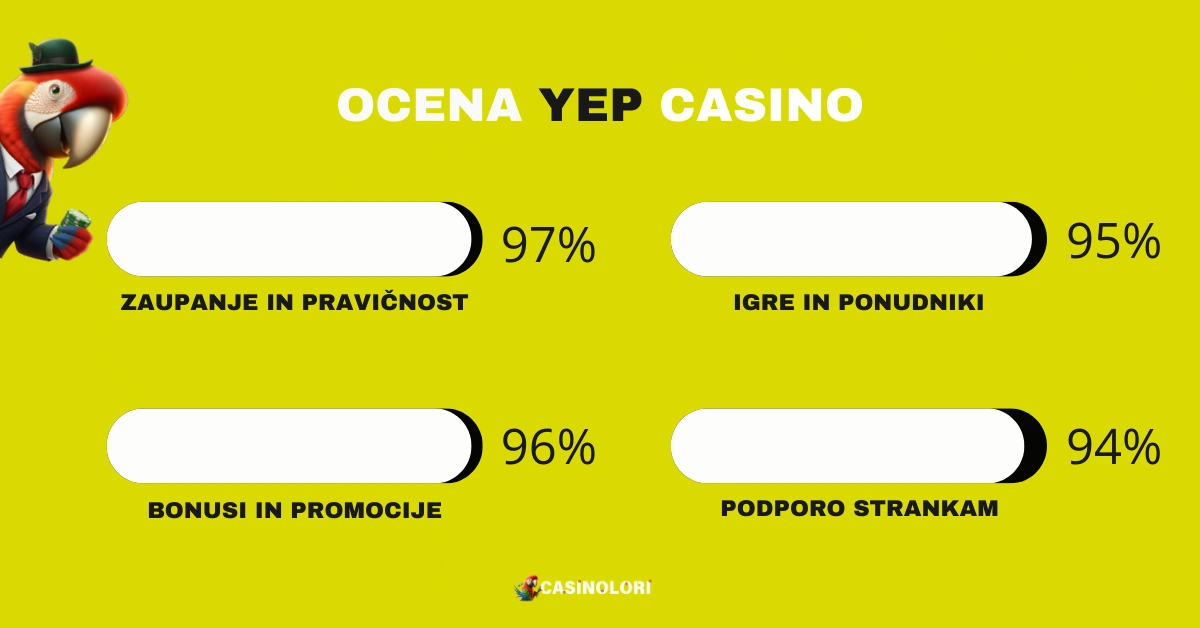 Online kaszinó értékelés illusztráció