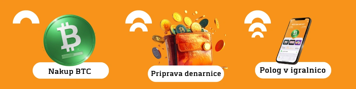 Nakup BTC in polog v igralnico