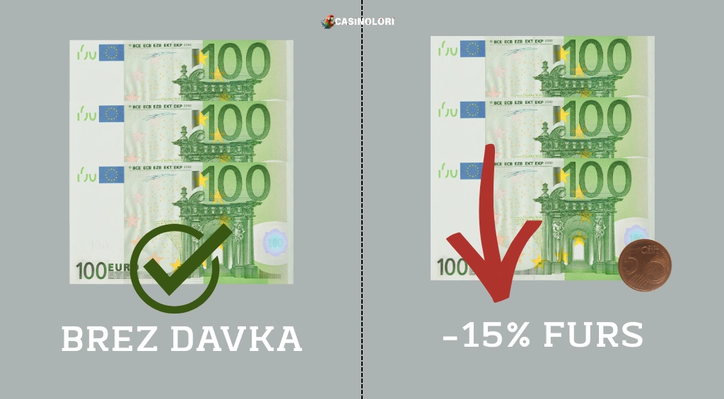 Obdavčitev igralcev - prag 300 evrov