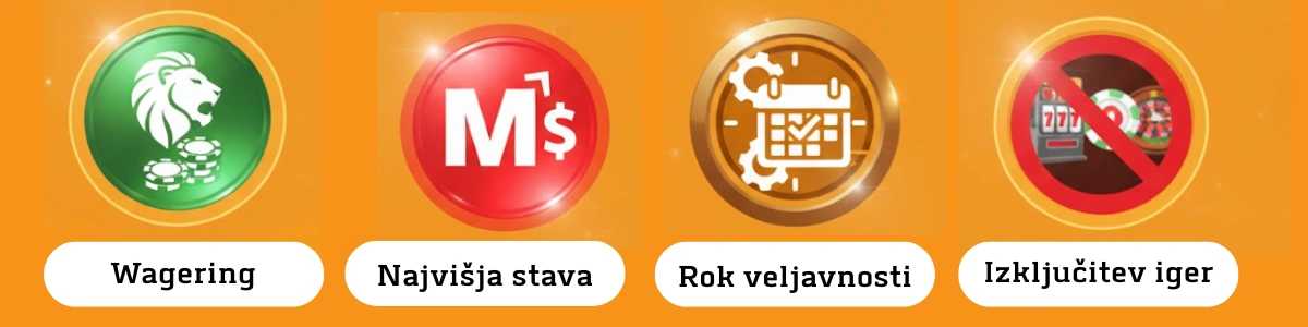 Razkrite pasti v pogojih