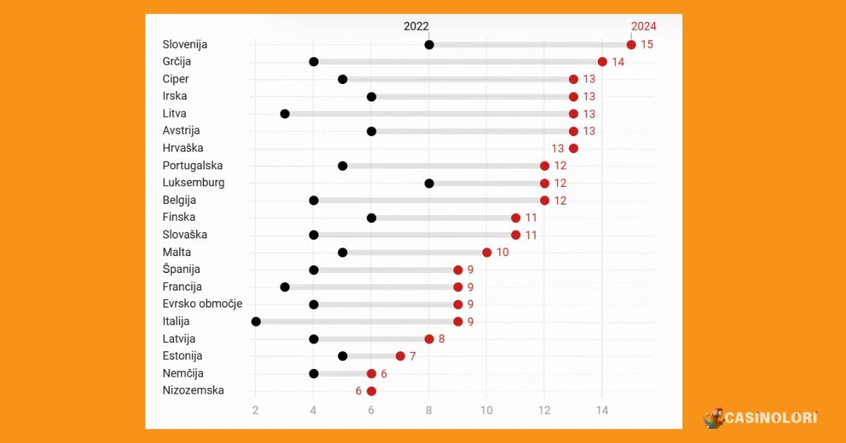 Uporaba kriptovalut v različnih državah