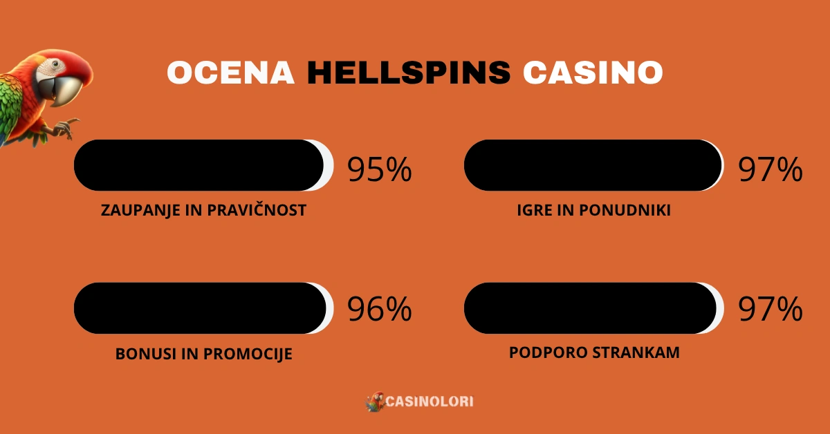 HellSpins Casino ocena