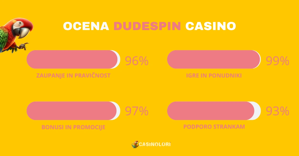 Ocena DudeSpin Casino