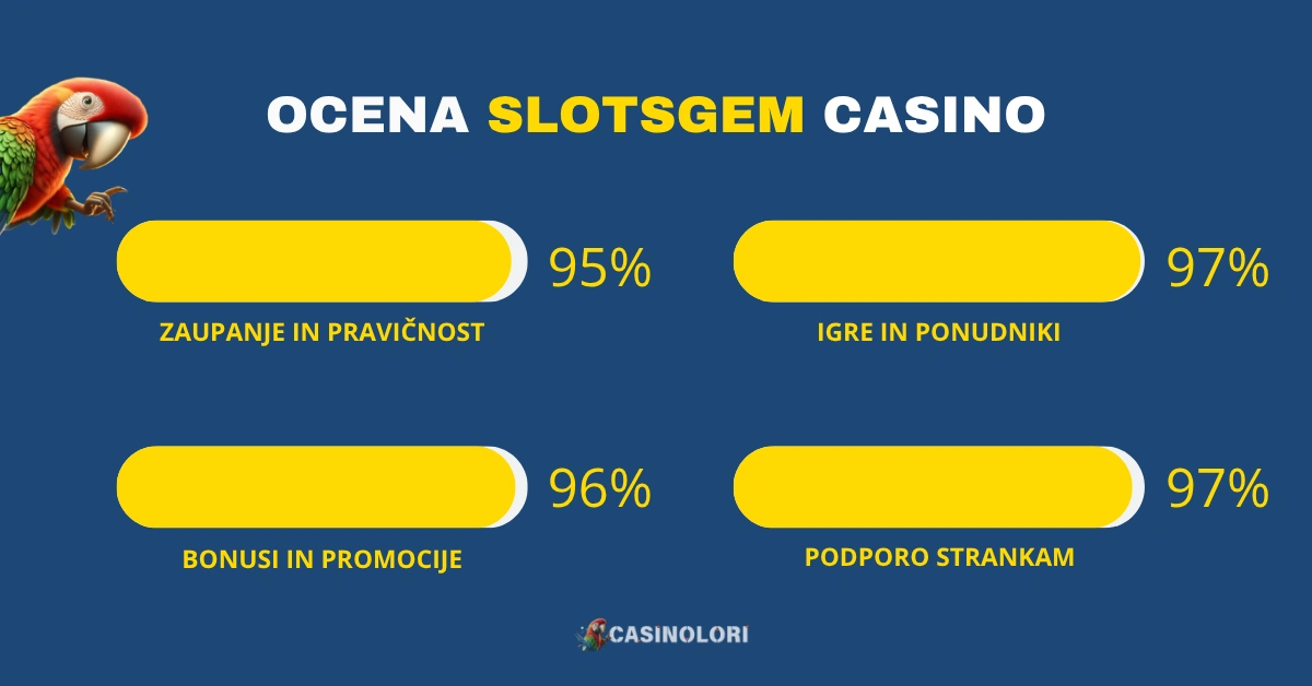 SlotsGem Casino ocena