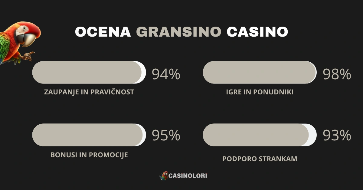 Gransino Casino ocena