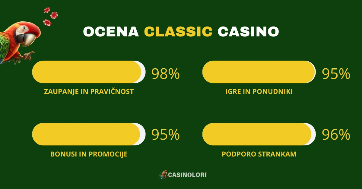 Casino Classic ocena