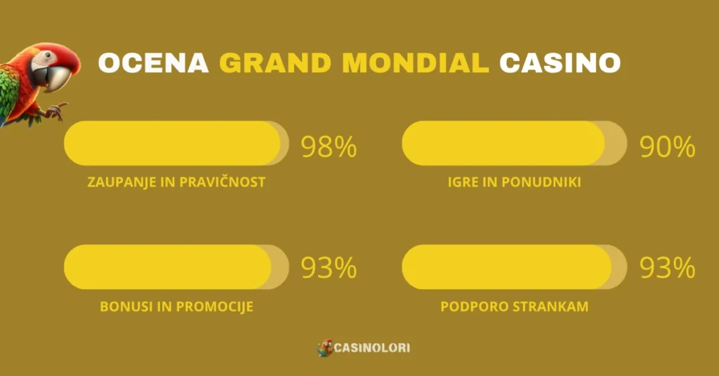 Grand Mondial Casino ocena