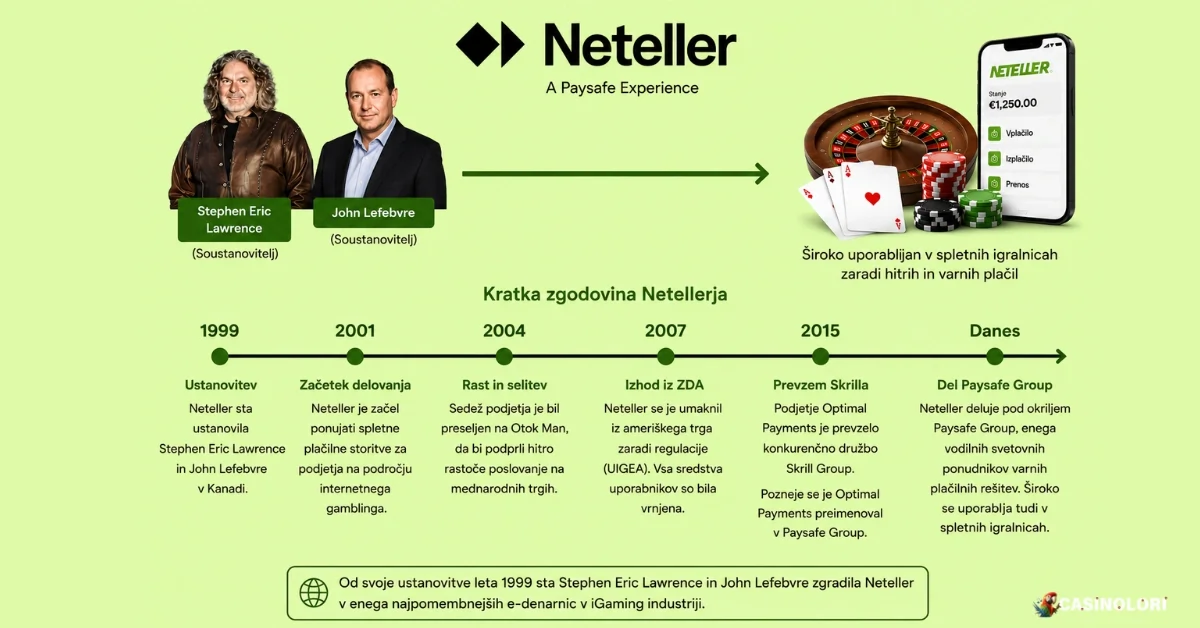 Neteller online zgodovina